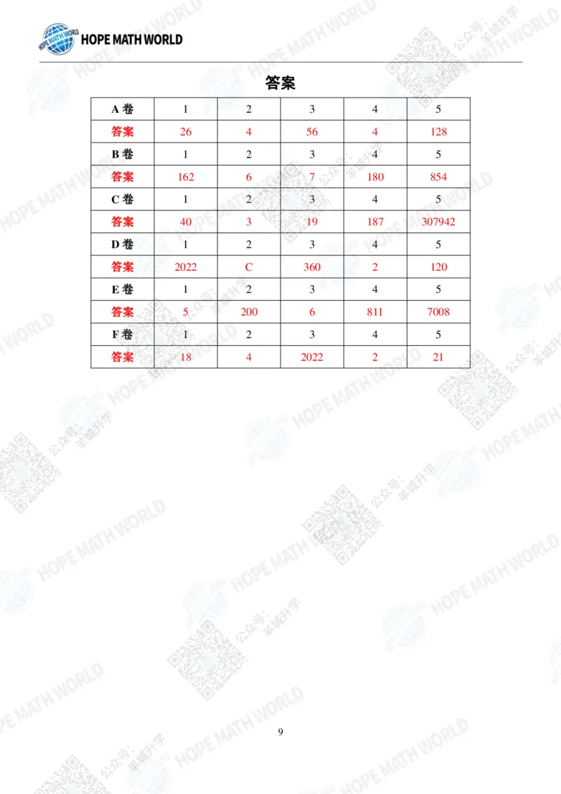 2022希望数学夏令营5年级团体战-真题+答案_希望杯IHC