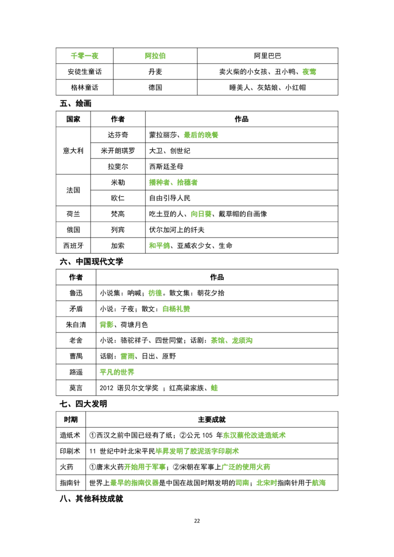 1.公共科目背诵手册_军队文职(1)_02.公共课笔记+知识点等_基本知识