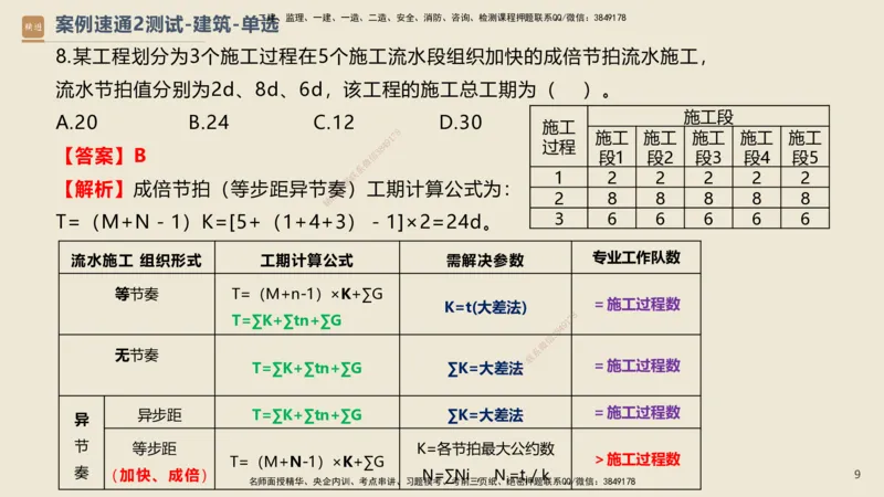 08.2025武炎-案例速通测试-建筑2-带练_2026年一级建造师_2026年一建建筑_2025年一建建筑SVIP_04-冲刺串讲✿考点强化✿小灶集训_08-建筑《案例速通带练》邱树建HX_讲义