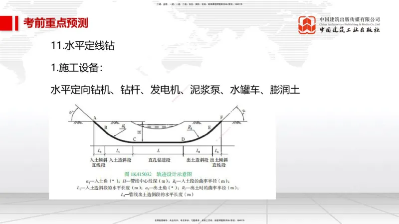 01节2025一建《市政》考前压轴预测课（09.16）_2026年一级建造师_2026年一建市政_2025年一建市政SVIP_04-冲刺串讲✿考点强化✿小灶集训_102-市政《考前压轴预测》韩放JGS_讲义