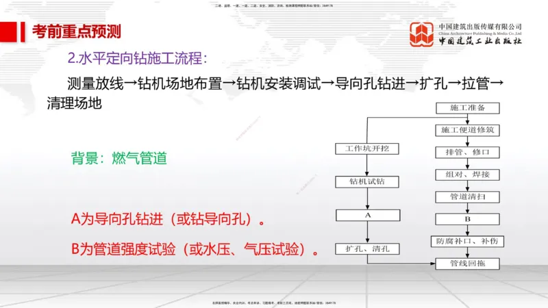 01节2025一建《市政》考前压轴预测课（09.16）_2026年一级建造师_2026年一建市政_2025年一建市政SVIP_04-冲刺串讲✿考点强化✿小灶集训_102-市政《考前压轴预测》韩放JGS_讲义