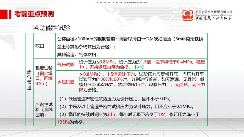 01节2025一建《市政》考前压轴预测课（09.16）_2026年一级建造师_2026年一建市政_2025年一建市政SVIP_04-冲刺串讲✿考点强化✿小灶集训_102-市政《考前压轴预测》韩放JGS_讲义