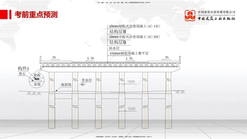 01节2025一建《市政》考前压轴预测课（09.16）_2026年一级建造师_2026年一建市政_2025年一建市政SVIP_04-冲刺串讲✿考点强化✿小灶集训_102-市政《考前压轴预测》韩放JGS_讲义