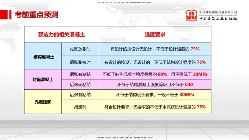 01节2025一建《市政》考前压轴预测课（09.16）_2026年一级建造师_2026年一建市政_2025年一建市政SVIP_04-冲刺串讲✿考点强化✿小灶集训_102-市政《考前压轴预测》韩放JGS_讲义