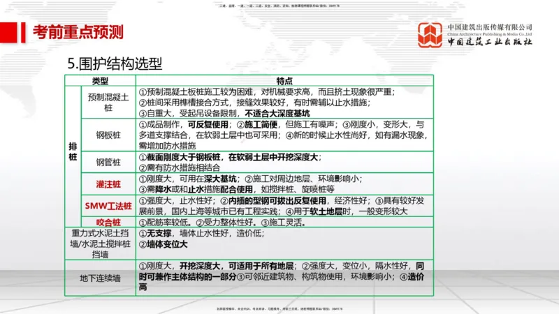 01节2025一建《市政》考前压轴预测课（09.16）_2026年一级建造师_2026年一建市政_2025年一建市政SVIP_04-冲刺串讲✿考点强化✿小灶集训_102-市政《考前压轴预测》韩放JGS_讲义