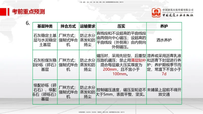01节2025一建《市政》考前压轴预测课（09.16）_2026年一级建造师_2026年一建市政_2025年一建市政SVIP_04-冲刺串讲✿考点强化✿小灶集训_102-市政《考前压轴预测》韩放JGS_讲义