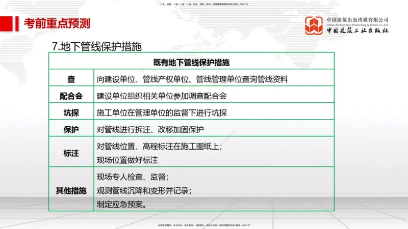 01节2025一建《市政》考前压轴预测课（09.16）_2026年一级建造师_2026年一建市政_2025年一建市政SVIP_04-冲刺串讲✿考点强化✿小灶集训_102-市政《考前压轴预测》韩放JGS_讲义