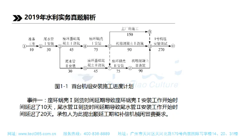01.一建水利-2019年真题解析-讲义_2026年一级建造师_2026年一建水利_2025年一建水利SVIP_03-习题精析✿实战特训✿模考通关_14-水利《高频考题班》李想ZJ_课程讲义