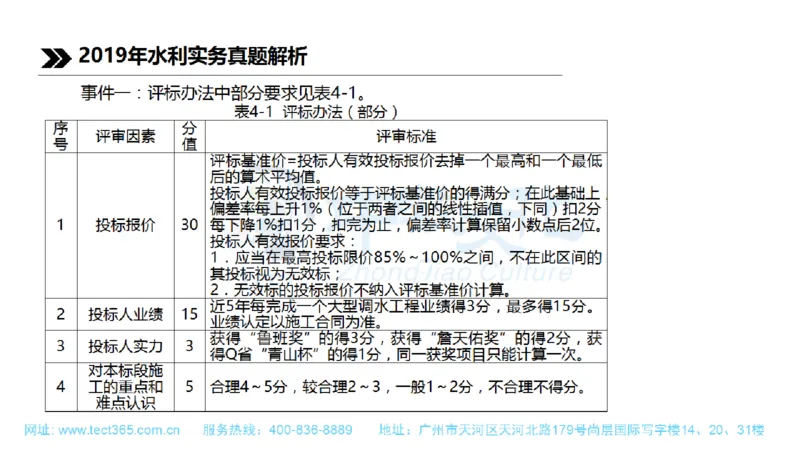 01.一建水利-2019年真题解析-讲义_2026年一级建造师_2026年一建水利_2025年一建水利SVIP_03-习题精析✿实战特训✿模考通关_14-水利《高频考题班》李想ZJ_课程讲义