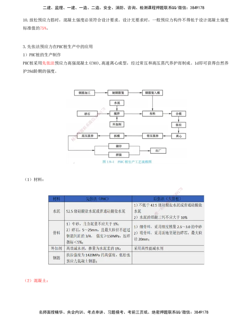 30.30-第1篇-第1章-1.9.1-先张法预应力混凝土_2026年一级建造师_2026年一建港航_2025年一建港航SVIP_02-基础精讲✿高端面授✿深度强化_10-港航《天一精讲班》皮丹丹KL_01.第一章_讲义