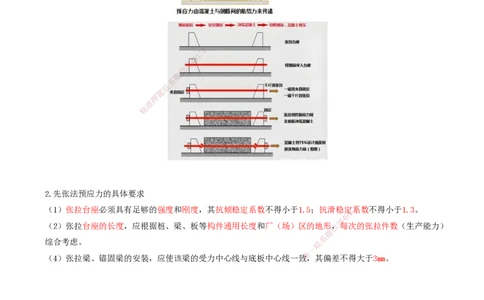 30.30-第1篇-第1章-1.9.1-先张法预应力混凝土_2026年一级建造师_2026年一建港航_2025年一建港航SVIP_02-基础精讲✿高端面授✿深度强化_10-港航《天一精讲班》皮丹丹KL_01.第一章_讲义