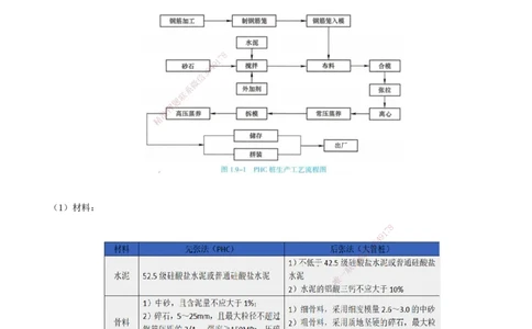 30.30-第1篇-第1章-1.9.1-先张法预应力混凝土_2026年一级建造师_2026年一建港航_2025年一建港航SVIP_02-基础精讲✿高端面授✿深度强化_10-港航《天一精讲班》皮丹丹KL_01.第一章_讲义