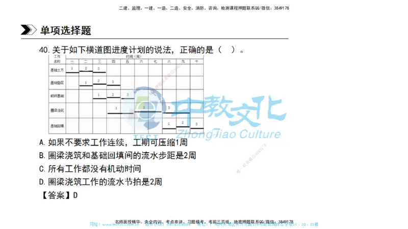 01.一建管理-2019年真题解析-讲义_2026年一级建造师_2026年一建管理_2025年一建管理SVIP_03-习题精析✿实战特训✿模考通关_24-管理《真题解析班》名师ZJ_课程讲义