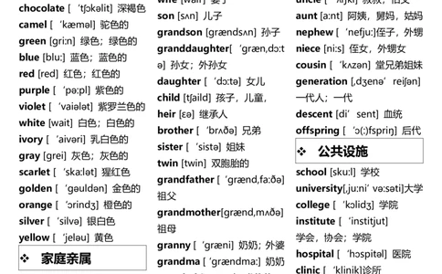 15天背完小初3500词(1)_小学全网线上同款资料_28号文件小初英语