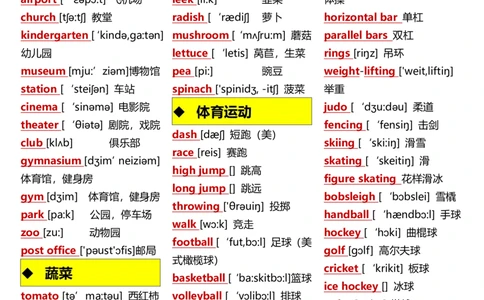 15天背完小初3500词(1)_小学全网线上同款资料_28号文件小初英语