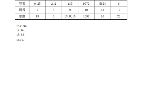 第十四届小学&ldquo;希望杯&rdquo;全国数学邀请赛五年级第2试_希望杯IHC_往届