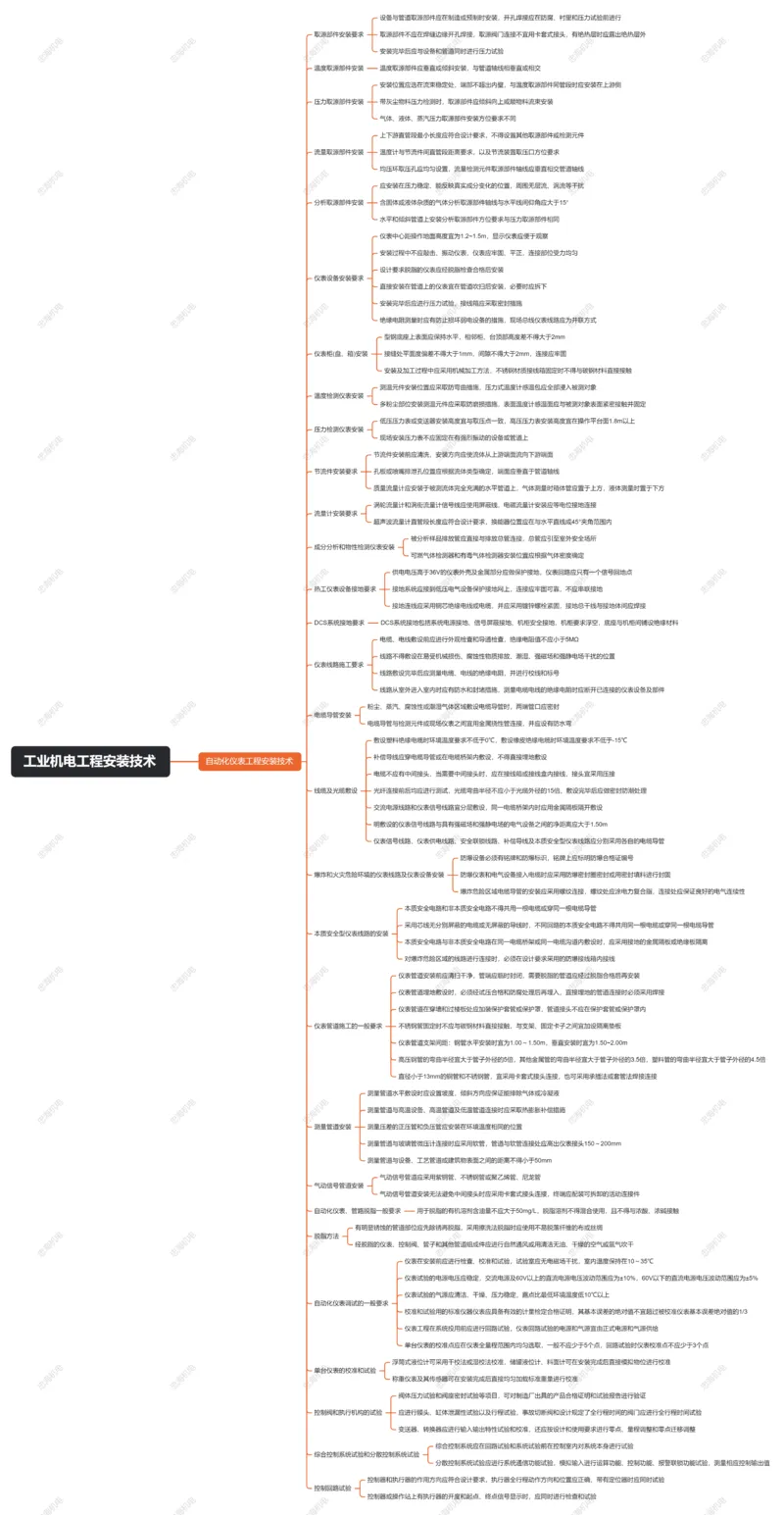 4.4自动化仪表工程安装技术_2026年一级建造师_2026年一建机电_2025年一建机电SVIP_04-冲刺串讲✿考点强化✿小灶集训_32-机电《冲刺串讲班》刘忠海SMR
