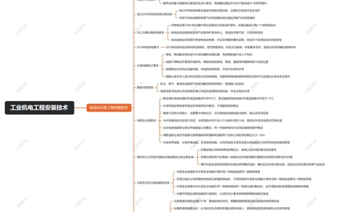 4.4自动化仪表工程安装技术_2026年一级建造师_2026年一建机电_2025年一建机电SVIP_04-冲刺串讲✿考点强化✿小灶集训_32-机电《冲刺串讲班》刘忠海SMR