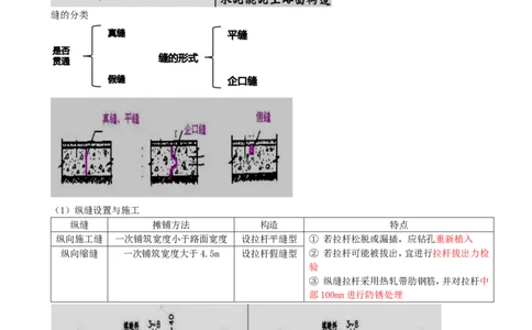 09.09-第2章-路面工程（四）_2026二建全科_2026二级建造师（持续更新）看这里_2026二建公路SVIP_04-冲刺串讲✿考点强化✿小灶集训_08-2026年二建公路-天一网校-冲刺串讲班-刘洋