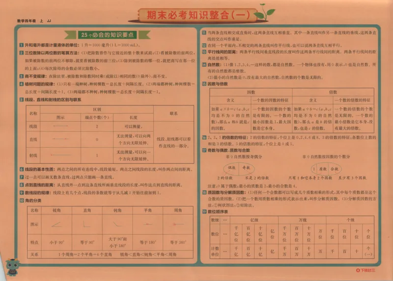 25秋《非常海淀AB卷》4年级上册 数学 冀教版 