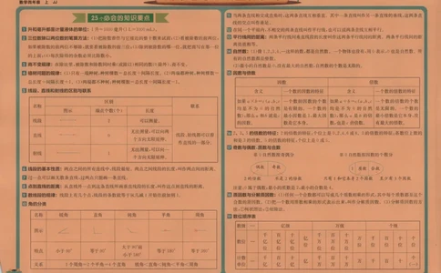 25秋《非常海淀AB卷》4年级上册 数学 冀教版 