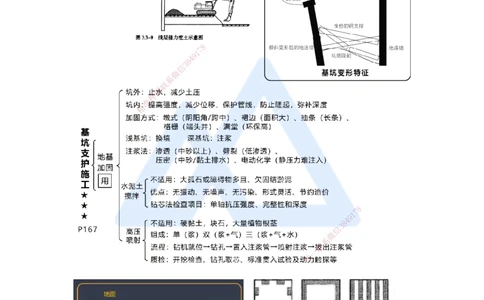 10.2025王欢-考前拔分速成-专题三隧道与轨道交通工程2_2026年一级建造师_2026年一建市政_2025年一建市政SVIP_04-冲刺串讲✿考点强化✿小灶集训_37-市政《考前拔分速成》王欢HX