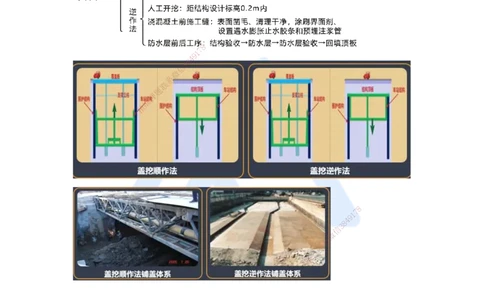 10.2025王欢-考前拔分速成-专题三隧道与轨道交通工程2_2026年一级建造师_2026年一建市政_2025年一建市政SVIP_04-冲刺串讲✿考点强化✿小灶集训_37-市政《考前拔分速成》王欢HX