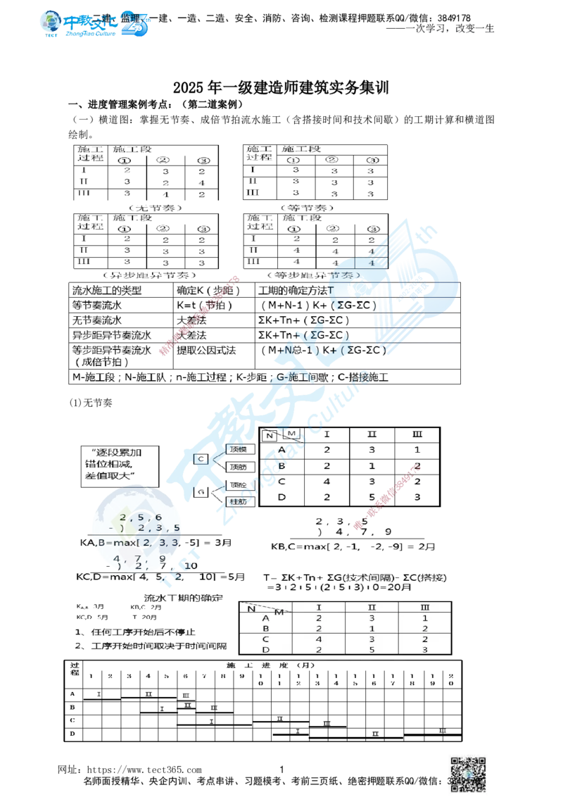 01.一、2025年一建《建筑实务》集训讲义(1)_2026年一级建造师_2026年一建建筑_2025年一建建筑SVIP_04-冲刺串讲✿考点强化✿小灶集训_72-建筑《名师集训班》闫教授ZJ_课程讲义