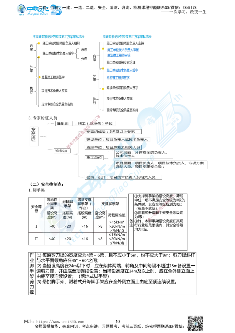 01.一、2025年一建《建筑实务》集训讲义(1)_2026年一级建造师_2026年一建建筑_2025年一建建筑SVIP_04-冲刺串讲✿考点强化✿小灶集训_72-建筑《名师集训班》闫教授ZJ_课程讲义