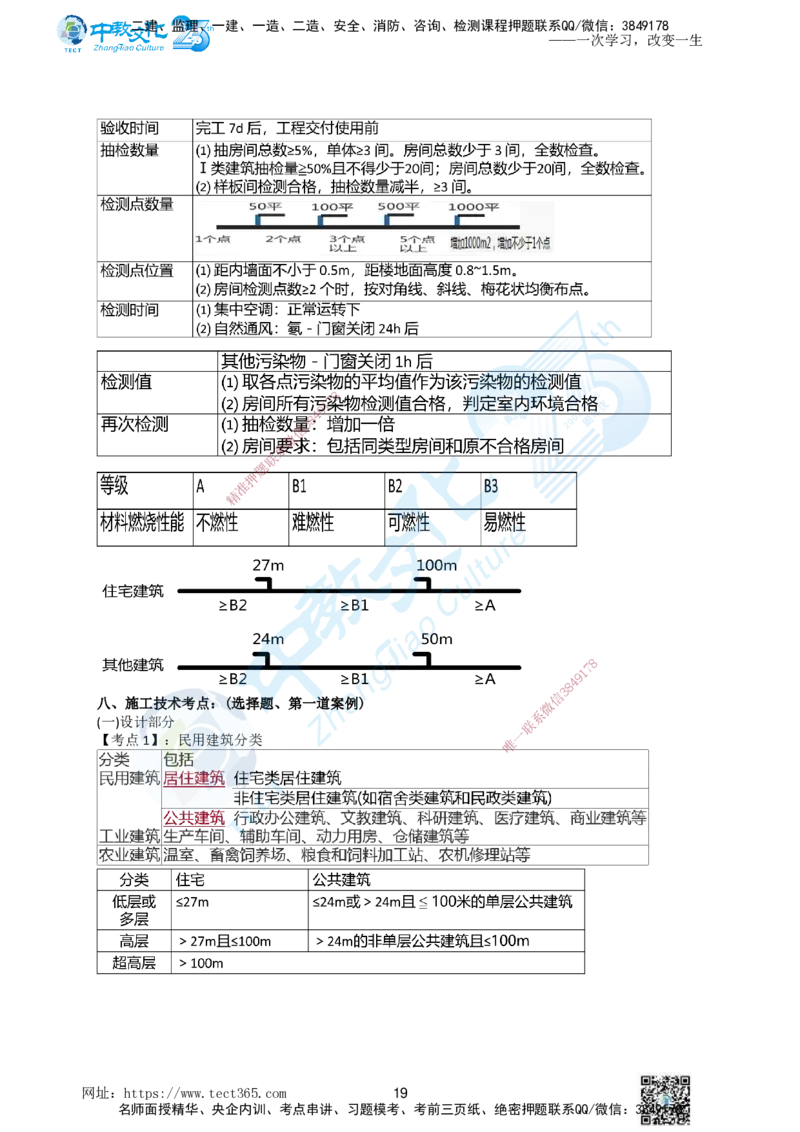 01.一、2025年一建《建筑实务》集训讲义(1)_2026年一级建造师_2026年一建建筑_2025年一建建筑SVIP_04-冲刺串讲✿考点强化✿小灶集训_72-建筑《名师集训班》闫教授ZJ_课程讲义