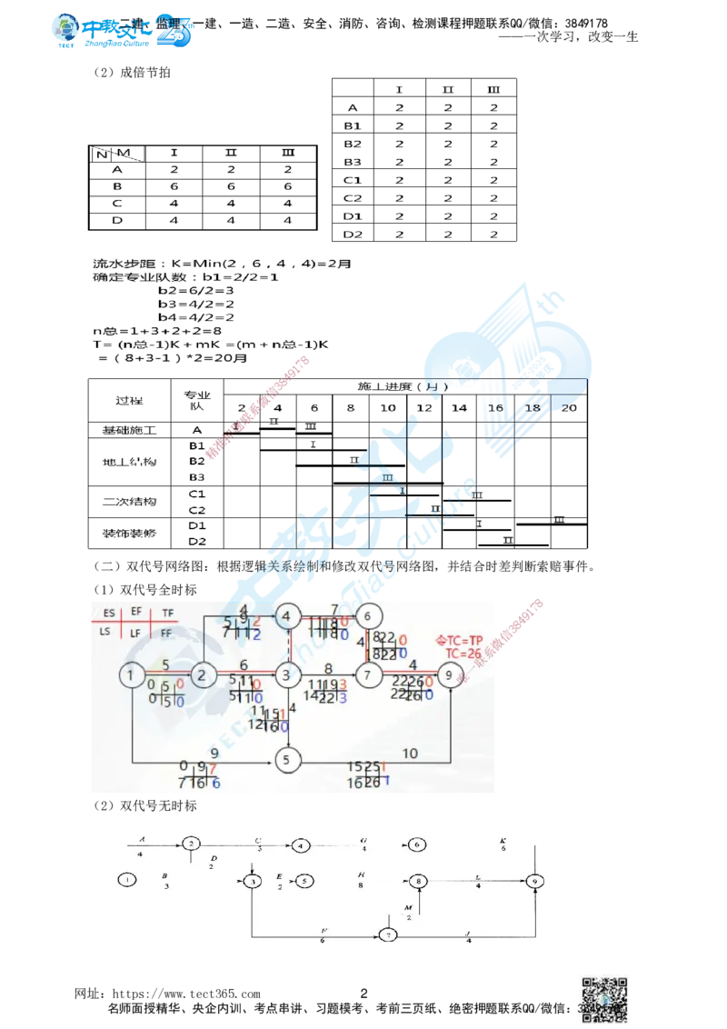 01.一、2025年一建《建筑实务》集训讲义(1)_2026年一级建造师_2026年一建建筑_2025年一建建筑SVIP_04-冲刺串讲✿考点强化✿小灶集训_72-建筑《名师集训班》闫教授ZJ_课程讲义