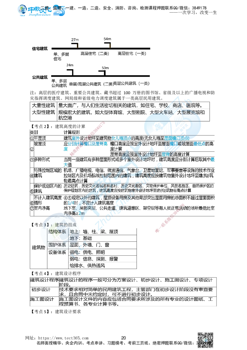 01.一、2025年一建《建筑实务》集训讲义(1)_2026年一级建造师_2026年一建建筑_2025年一建建筑SVIP_04-冲刺串讲✿考点强化✿小灶集训_72-建筑《名师集训班》闫教授ZJ_课程讲义