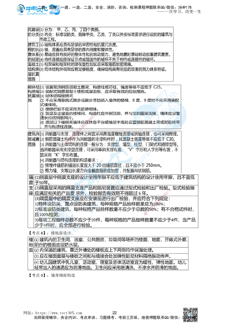 01.一、2025年一建《建筑实务》集训讲义(1)_2026年一级建造师_2026年一建建筑_2025年一建建筑SVIP_04-冲刺串讲✿考点强化✿小灶集训_72-建筑《名师集训班》闫教授ZJ_课程讲义