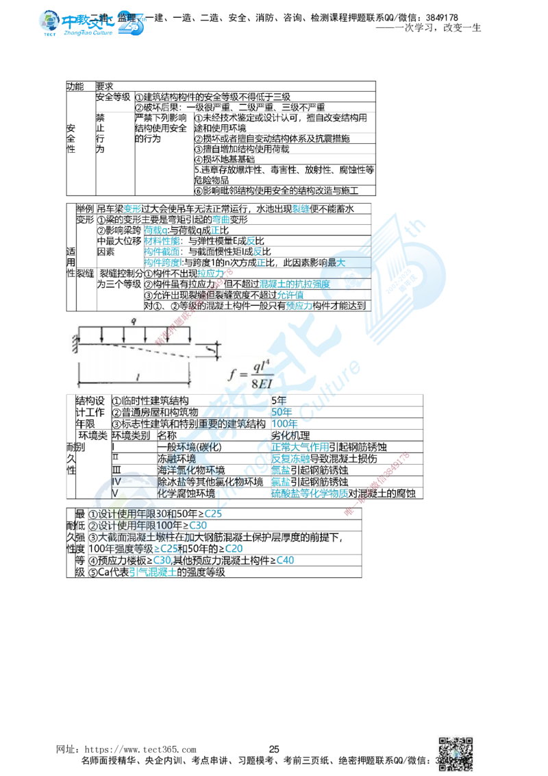 01.一、2025年一建《建筑实务》集训讲义(1)_2026年一级建造师_2026年一建建筑_2025年一建建筑SVIP_04-冲刺串讲✿考点强化✿小灶集训_72-建筑《名师集训班》闫教授ZJ_课程讲义