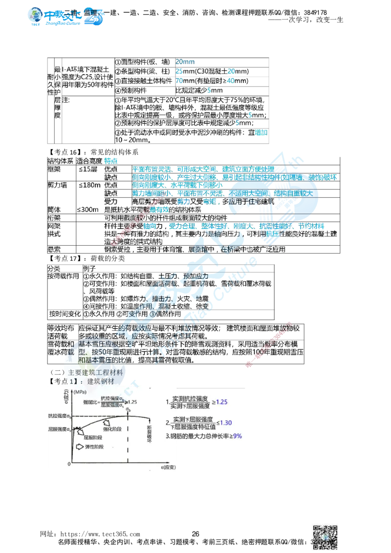 01.一、2025年一建《建筑实务》集训讲义(1)_2026年一级建造师_2026年一建建筑_2025年一建建筑SVIP_04-冲刺串讲✿考点强化✿小灶集训_72-建筑《名师集训班》闫教授ZJ_课程讲义