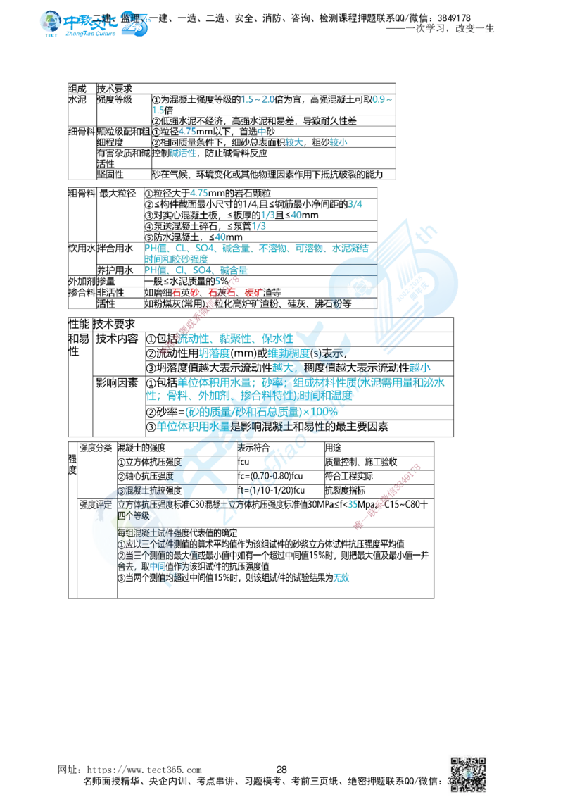 01.一、2025年一建《建筑实务》集训讲义(1)_2026年一级建造师_2026年一建建筑_2025年一建建筑SVIP_04-冲刺串讲✿考点强化✿小灶集训_72-建筑《名师集训班》闫教授ZJ_课程讲义