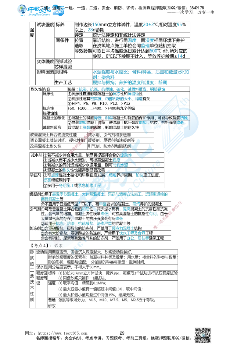 01.一、2025年一建《建筑实务》集训讲义(1)_2026年一级建造师_2026年一建建筑_2025年一建建筑SVIP_04-冲刺串讲✿考点强化✿小灶集训_72-建筑《名师集训班》闫教授ZJ_课程讲义