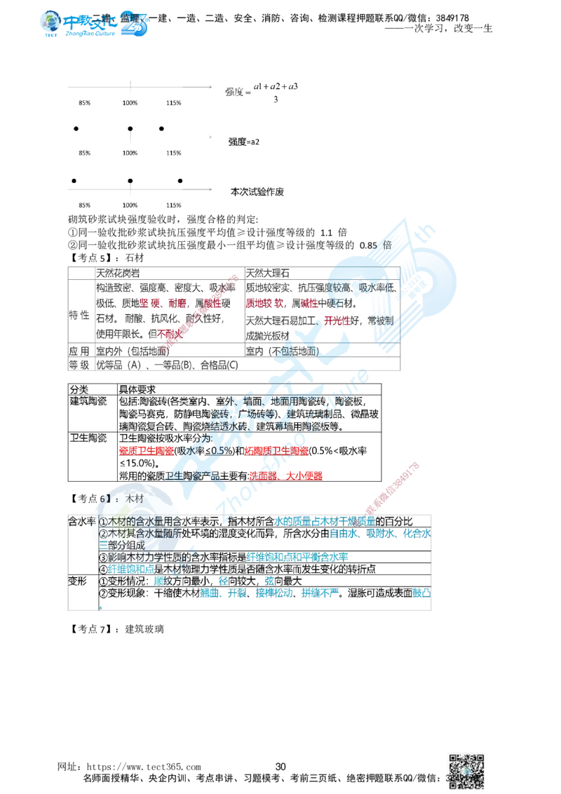 01.一、2025年一建《建筑实务》集训讲义(1)_2026年一级建造师_2026年一建建筑_2025年一建建筑SVIP_04-冲刺串讲✿考点强化✿小灶集训_72-建筑《名师集训班》闫教授ZJ_课程讲义