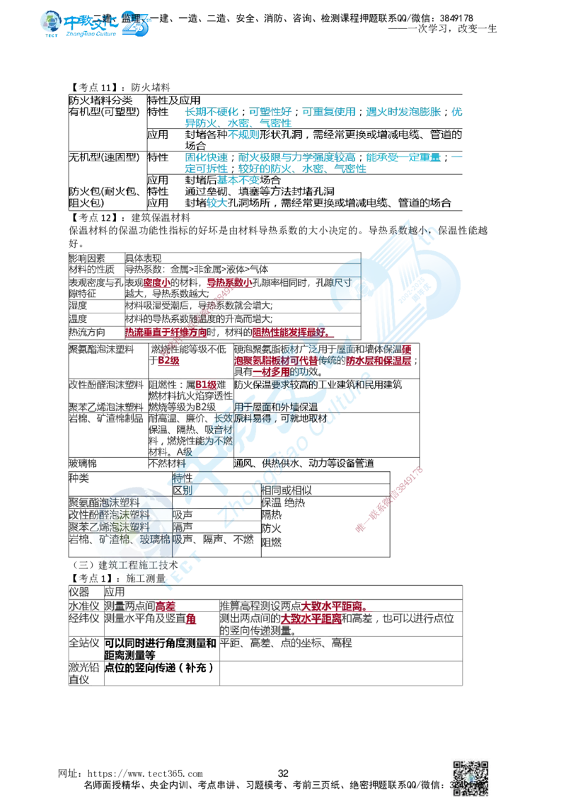 01.一、2025年一建《建筑实务》集训讲义(1)_2026年一级建造师_2026年一建建筑_2025年一建建筑SVIP_04-冲刺串讲✿考点强化✿小灶集训_72-建筑《名师集训班》闫教授ZJ_课程讲义