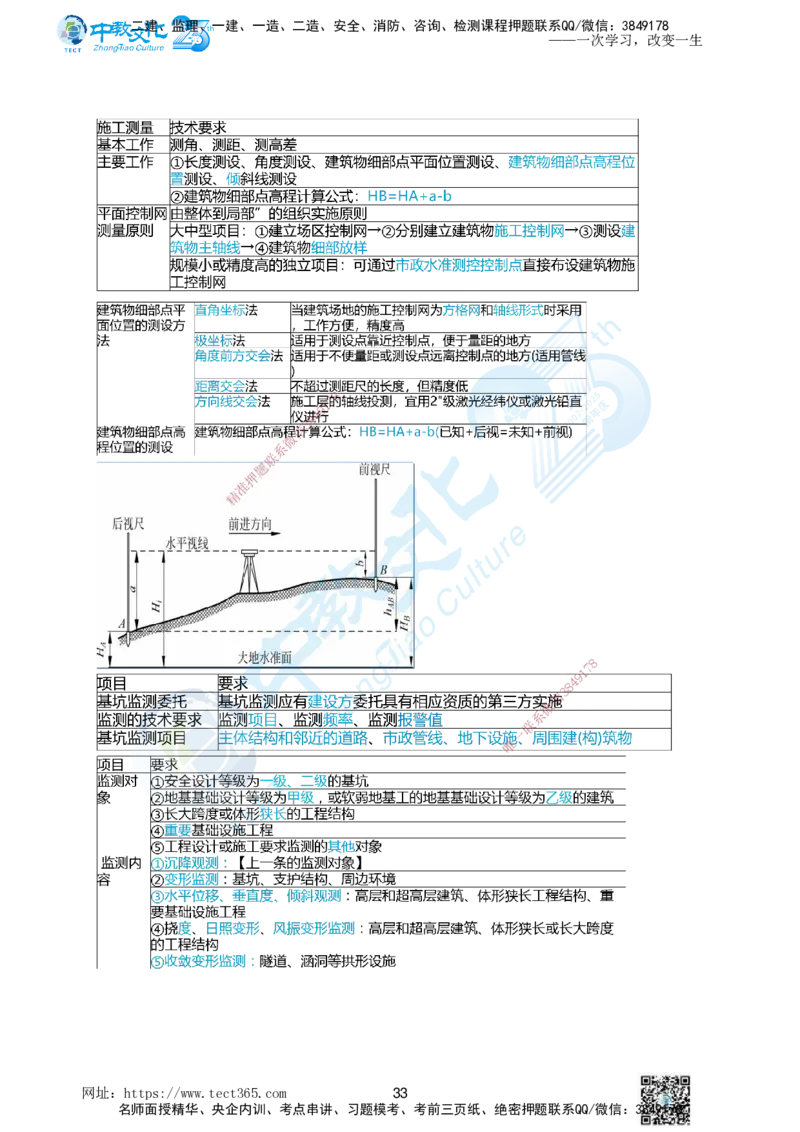 01.一、2025年一建《建筑实务》集训讲义(1)_2026年一级建造师_2026年一建建筑_2025年一建建筑SVIP_04-冲刺串讲✿考点强化✿小灶集训_72-建筑《名师集训班》闫教授ZJ_课程讲义
