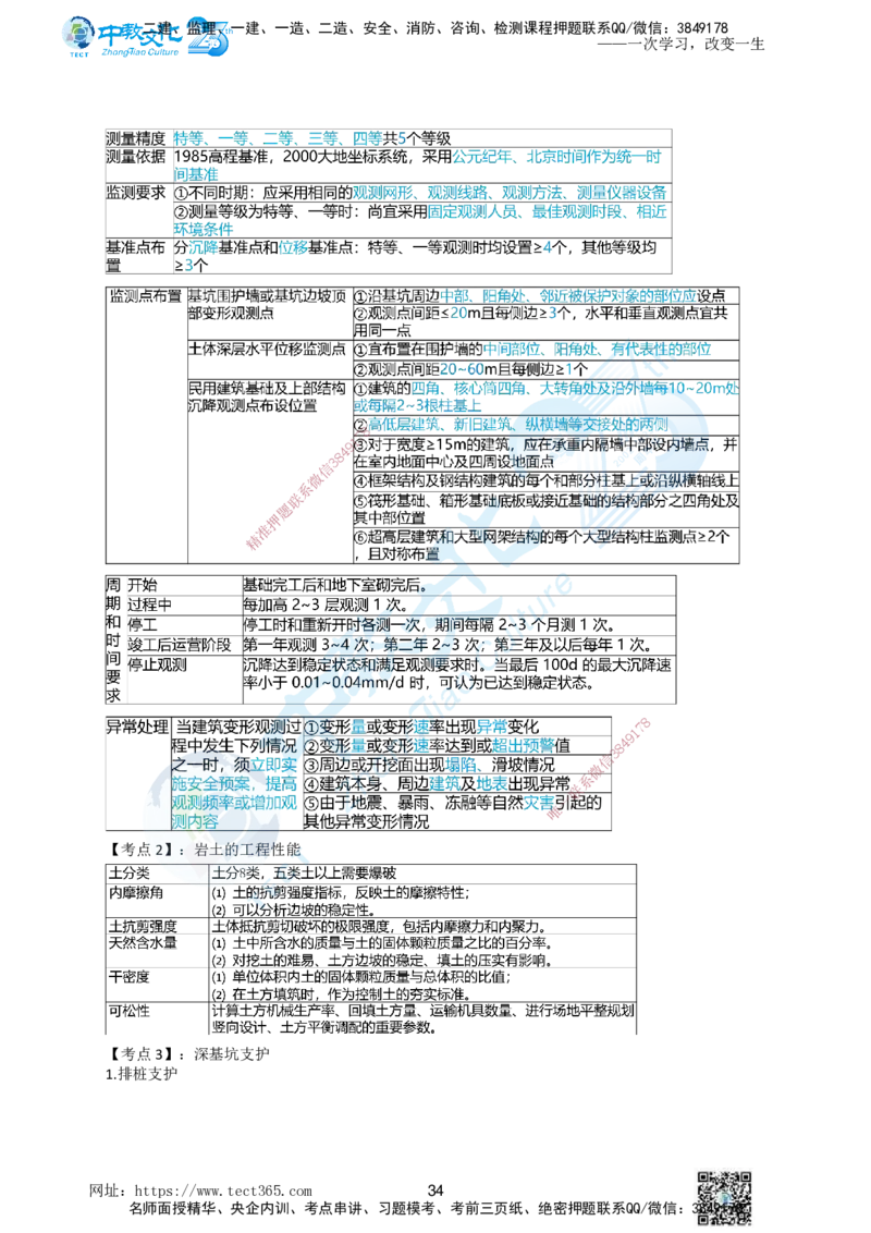 01.一、2025年一建《建筑实务》集训讲义(1)_2026年一级建造师_2026年一建建筑_2025年一建建筑SVIP_04-冲刺串讲✿考点强化✿小灶集训_72-建筑《名师集训班》闫教授ZJ_课程讲义