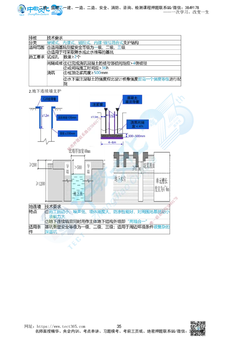 01.一、2025年一建《建筑实务》集训讲义(1)_2026年一级建造师_2026年一建建筑_2025年一建建筑SVIP_04-冲刺串讲✿考点强化✿小灶集训_72-建筑《名师集训班》闫教授ZJ_课程讲义