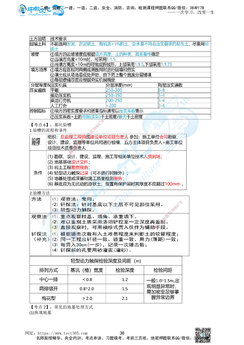01.一、2025年一建《建筑实务》集训讲义(1)_2026年一级建造师_2026年一建建筑_2025年一建建筑SVIP_04-冲刺串讲✿考点强化✿小灶集训_72-建筑《名师集训班》闫教授ZJ_课程讲义