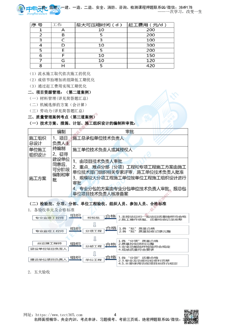 01.一、2025年一建《建筑实务》集训讲义(1)_2026年一级建造师_2026年一建建筑_2025年一建建筑SVIP_04-冲刺串讲✿考点强化✿小灶集训_72-建筑《名师集训班》闫教授ZJ_课程讲义