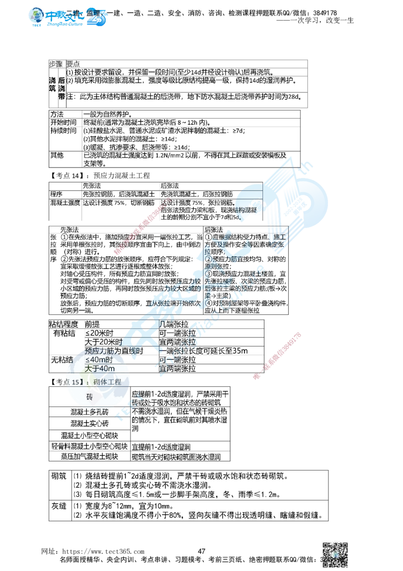 01.一、2025年一建《建筑实务》集训讲义(1)_2026年一级建造师_2026年一建建筑_2025年一建建筑SVIP_04-冲刺串讲✿考点强化✿小灶集训_72-建筑《名师集训班》闫教授ZJ_课程讲义