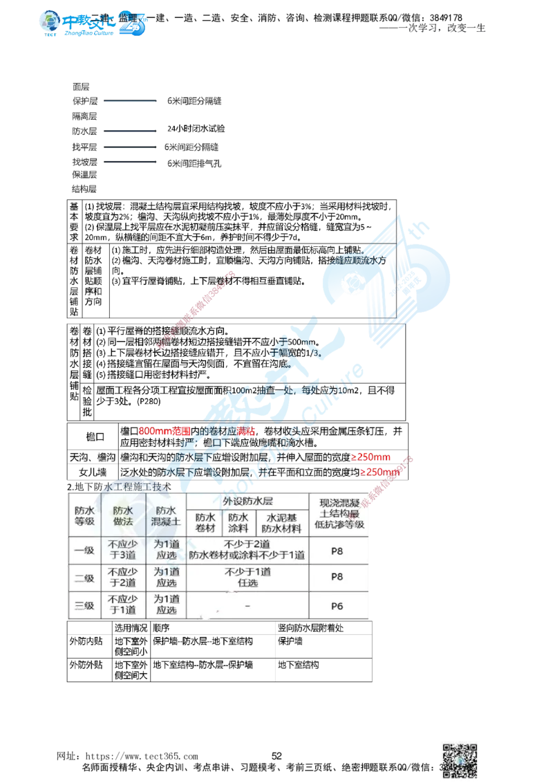 01.一、2025年一建《建筑实务》集训讲义(1)_2026年一级建造师_2026年一建建筑_2025年一建建筑SVIP_04-冲刺串讲✿考点强化✿小灶集训_72-建筑《名师集训班》闫教授ZJ_课程讲义