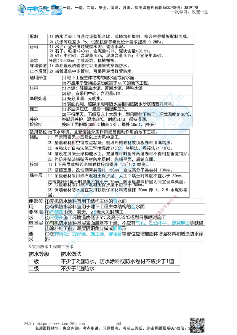01.一、2025年一建《建筑实务》集训讲义(1)_2026年一级建造师_2026年一建建筑_2025年一建建筑SVIP_04-冲刺串讲✿考点强化✿小灶集训_72-建筑《名师集训班》闫教授ZJ_课程讲义