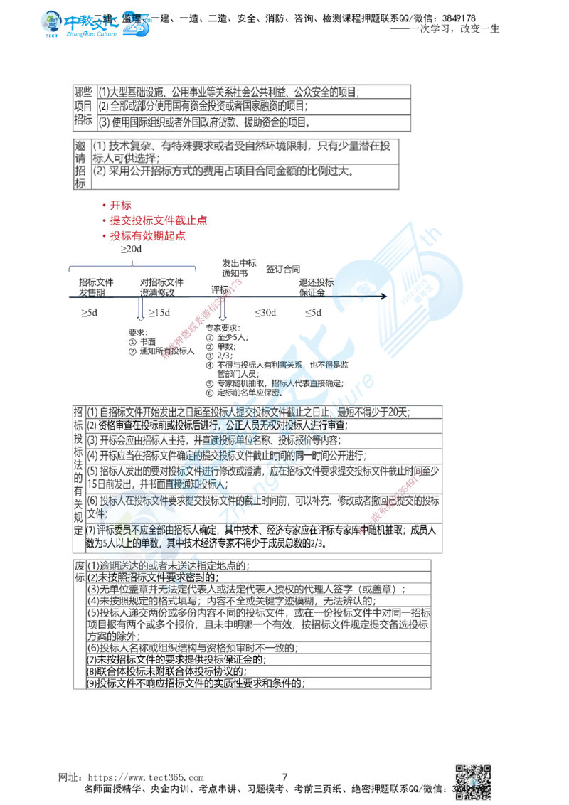 01.一、2025年一建《建筑实务》集训讲义(1)_2026年一级建造师_2026年一建建筑_2025年一建建筑SVIP_04-冲刺串讲✿考点强化✿小灶集训_72-建筑《名师集训班》闫教授ZJ_课程讲义