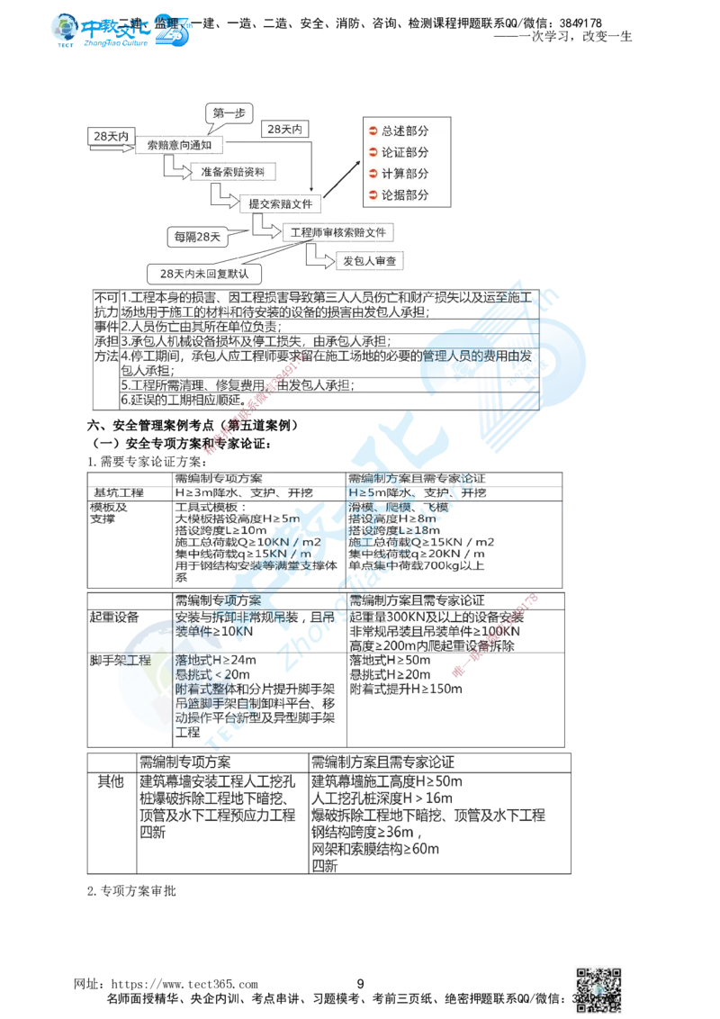 01.一、2025年一建《建筑实务》集训讲义(1)_2026年一级建造师_2026年一建建筑_2025年一建建筑SVIP_04-冲刺串讲✿考点强化✿小灶集训_72-建筑《名师集训班》闫教授ZJ_课程讲义