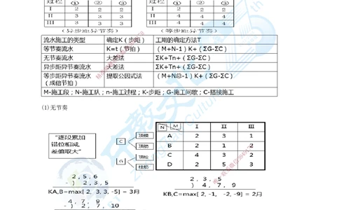 01.一、2025年一建《建筑实务》集训讲义(1)_2026年一级建造师_2026年一建建筑_2025年一建建筑SVIP_04-冲刺串讲✿考点强化✿小灶集训_72-建筑《名师集训班》闫教授ZJ_课程讲义